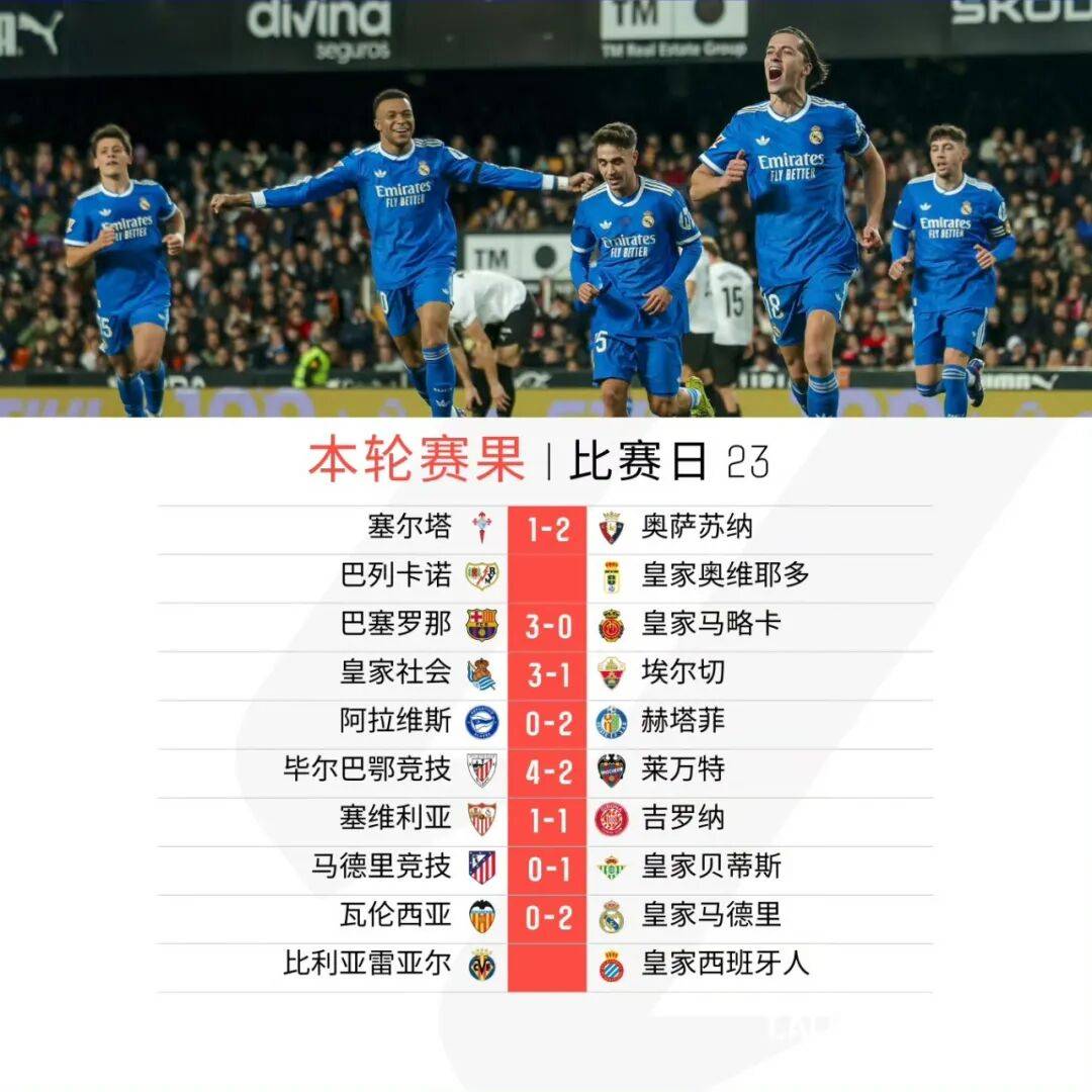 雷阿尔贝蒂斯主场不敌巴斯克竞技，降入降级区的简单介绍