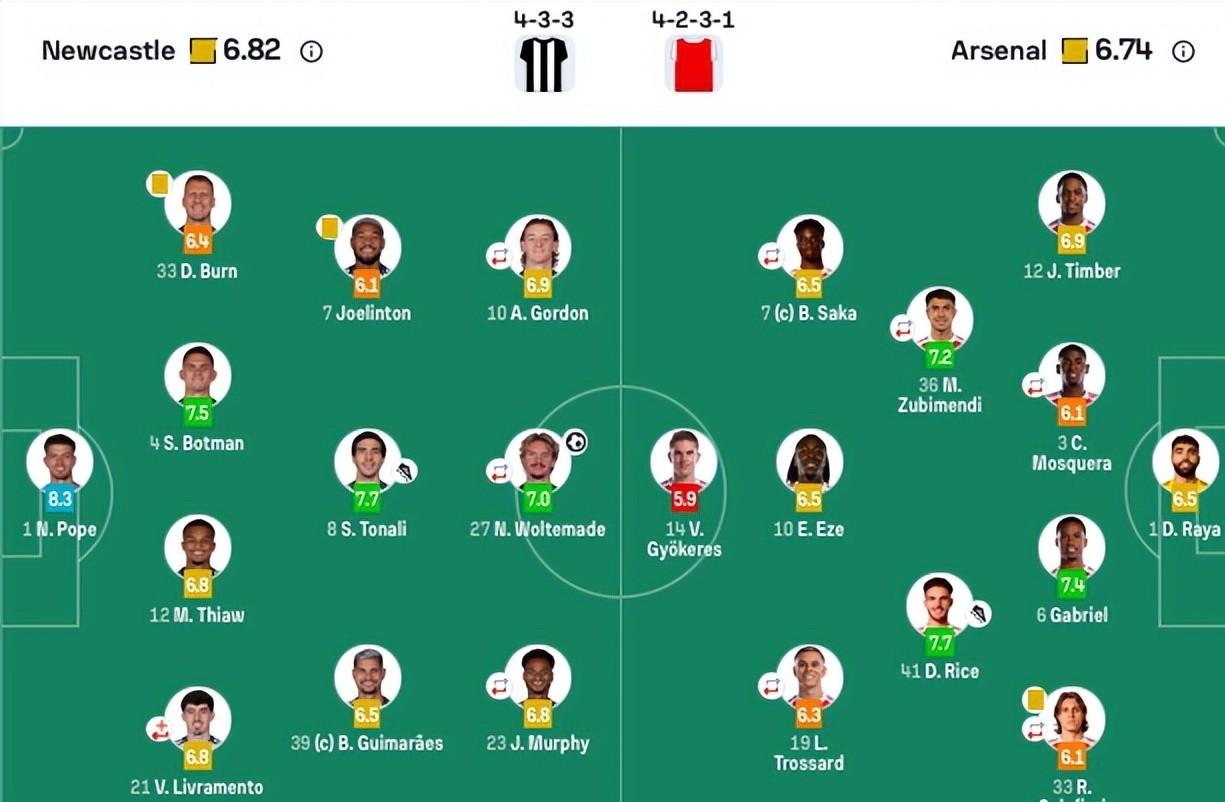 纽卡客场遭遇逆转，客场战绩未能改善(纽卡verde)